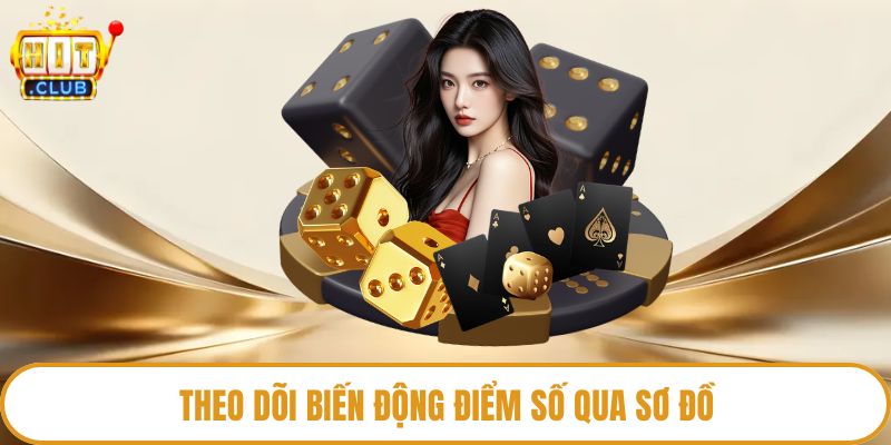 Theo dõi biến động điểm số qua sơ đồ