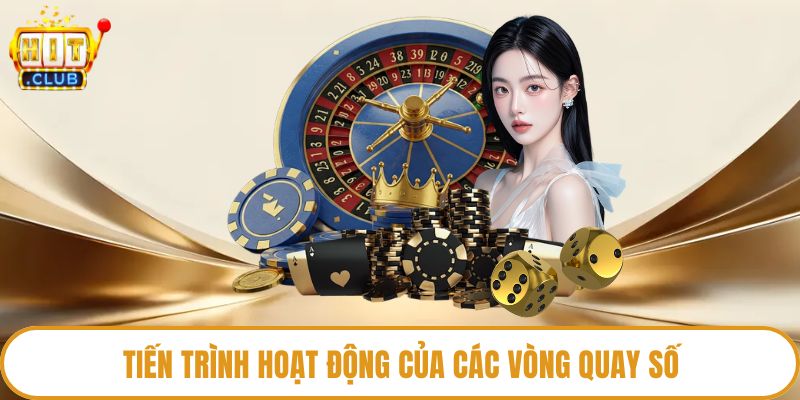 Tiến trình hoạt động của các vòng quay số